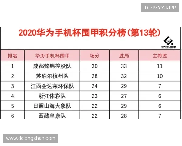 西安乒乓球队在联合会杯积分榜上以92分稳居第一名