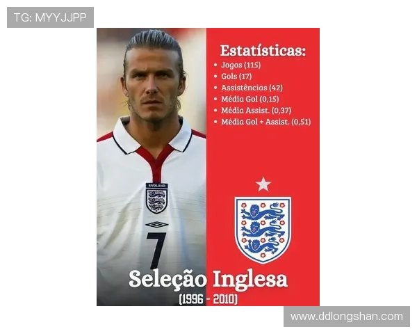 足球明星贝克汉姆的传奇人生与足球事业的辉煌成就回顾